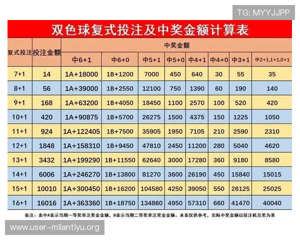亿百体育投注攻略详解帮助新手玩家科学投注提升中奖几率实现盈利 亿百体育投注攻略详解帮助新手玩家科学投注提升中奖几率实现盈利