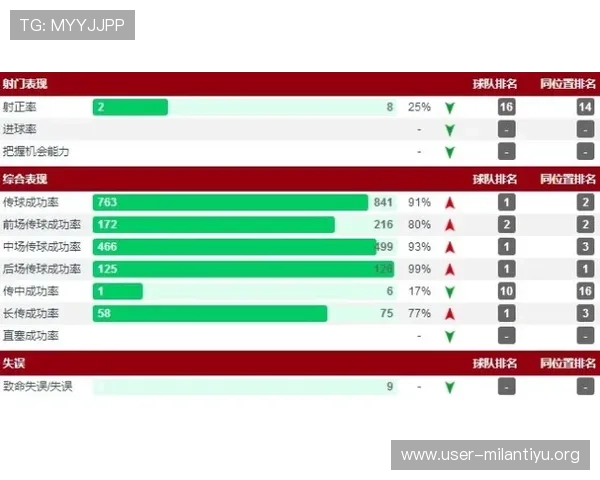 米兰低赔分析：如何利用低赔数据提升投注胜率的实用技巧